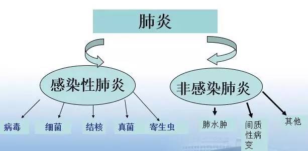 為什么醫(yī)院抗生素管理策略對(duì)抑制耐藥性的作用不大